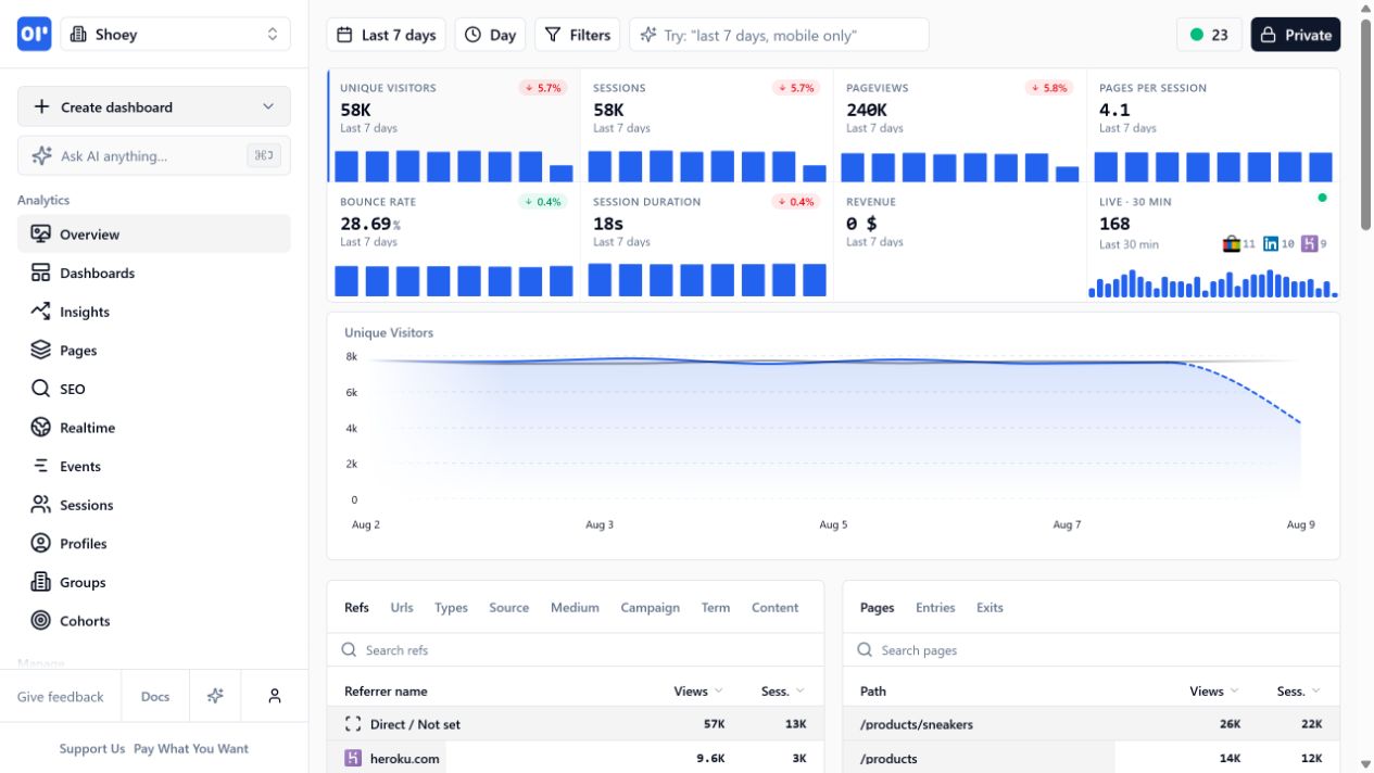 Public OpenPanel analytics dashboard